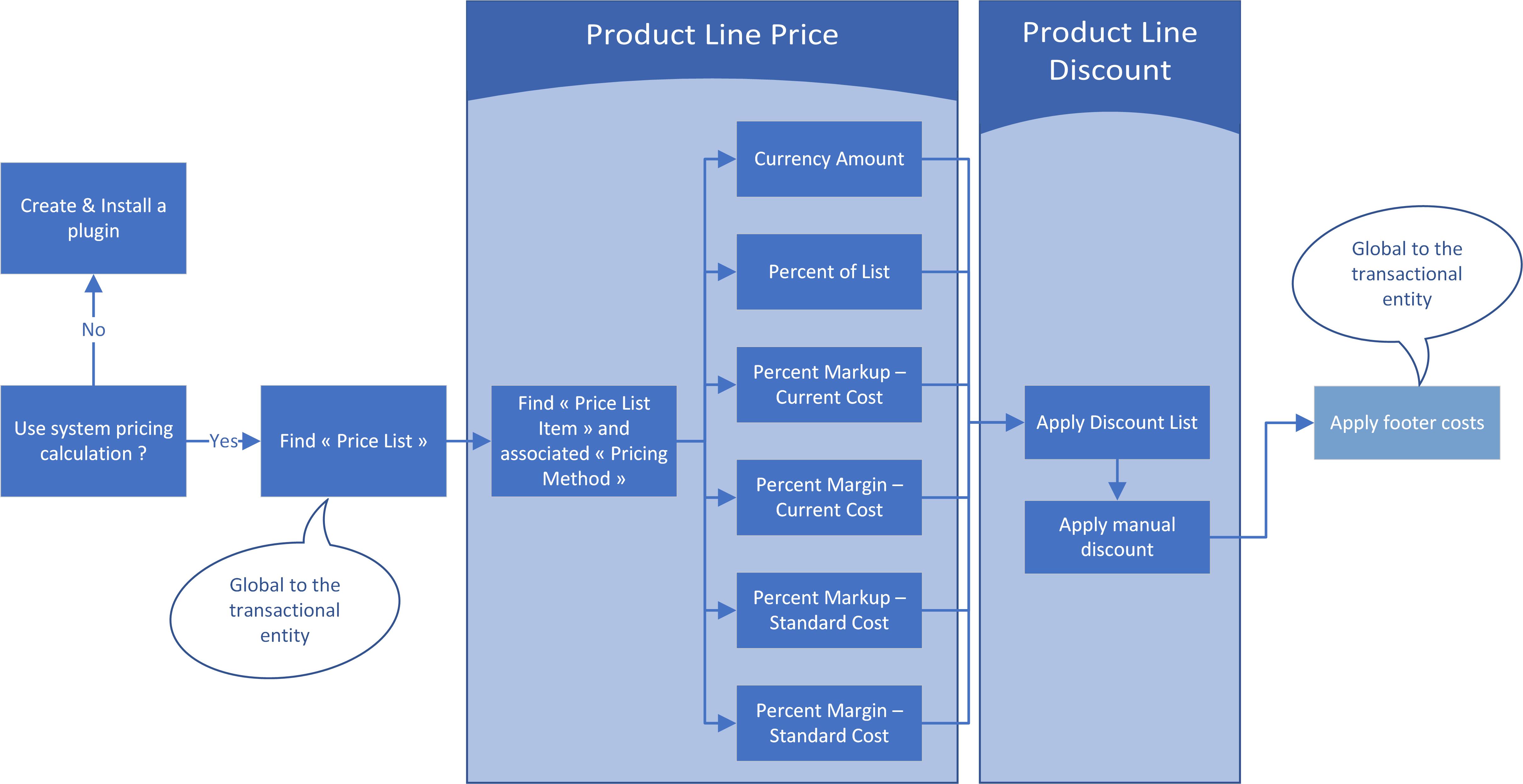 Price system. Pricing methods. Product line pricing. FJ Dynamics.
